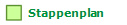   Stappenplan
